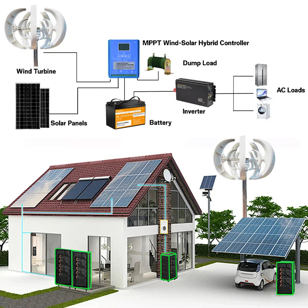 For Home System